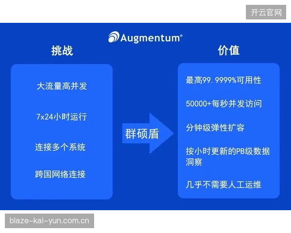 全球场馆入场实名制系统如何并轨解决高并发下的流量拥堵